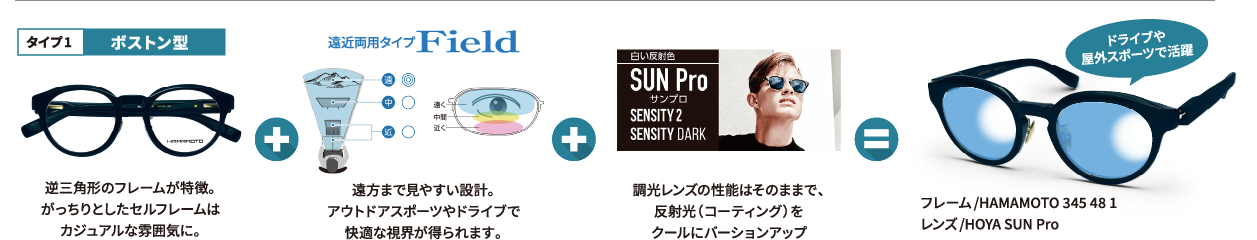 ボストン型
