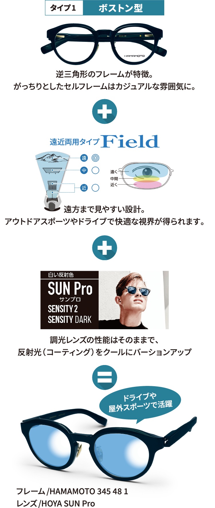 ボストン型